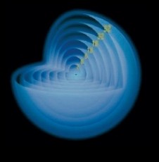 Duté koncentrické oblasti země